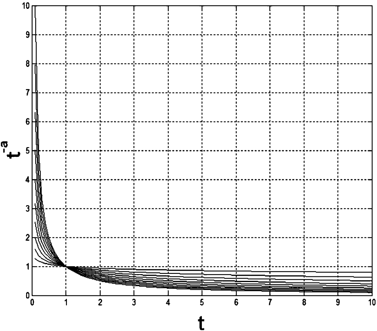 Predictive compensation fractional order PI control method aiming at fractional order time lag system