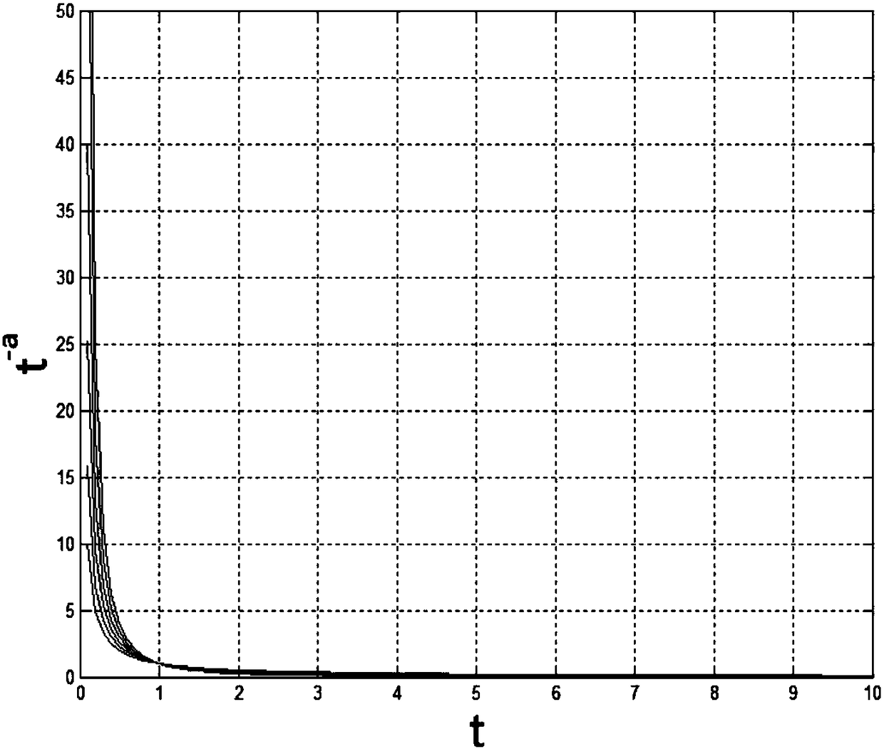 Predictive compensation fractional order PI control method aiming at fractional order time lag system