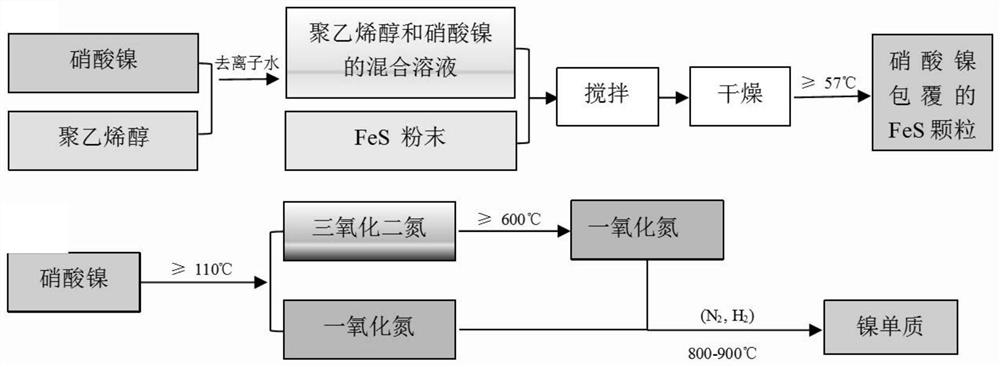 Copper-based wide-temperature-range liquid-solid synergistic self-lubricating composite material with controllable porosity and preparation method of copper-based wide-temperature-range liquid-solid synergistic self-lubricating composite material