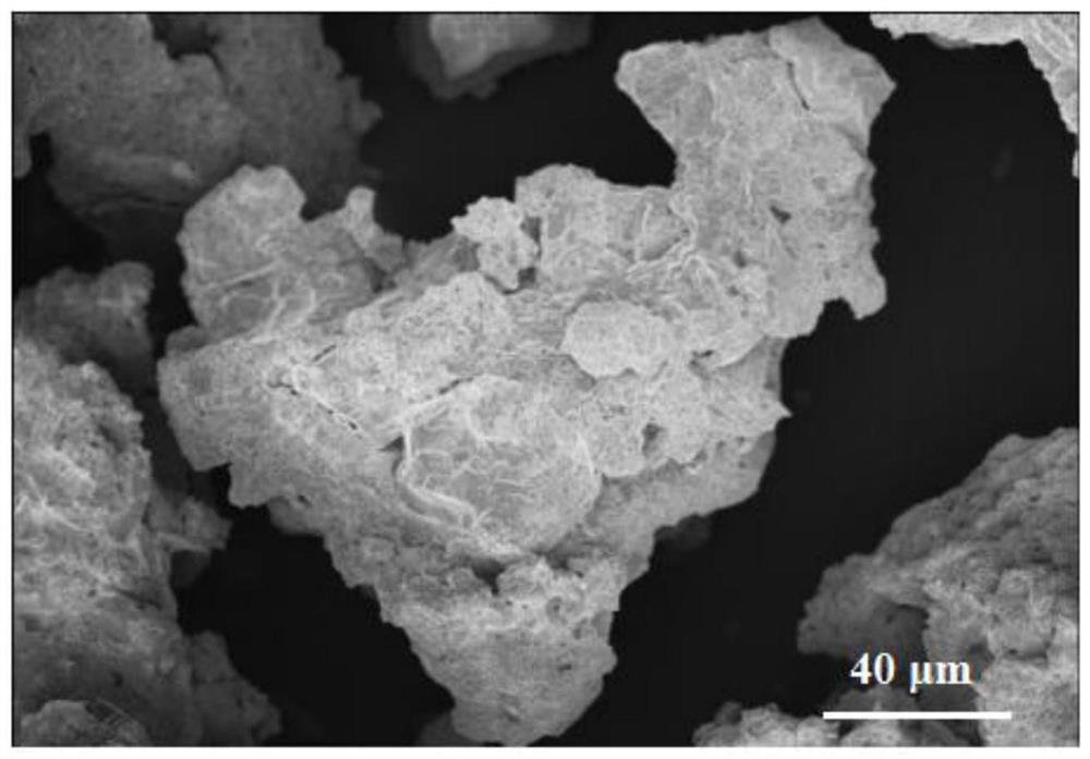 Copper-based wide-temperature-range liquid-solid synergistic self-lubricating composite material with controllable porosity and preparation method of copper-based wide-temperature-range liquid-solid synergistic self-lubricating composite material