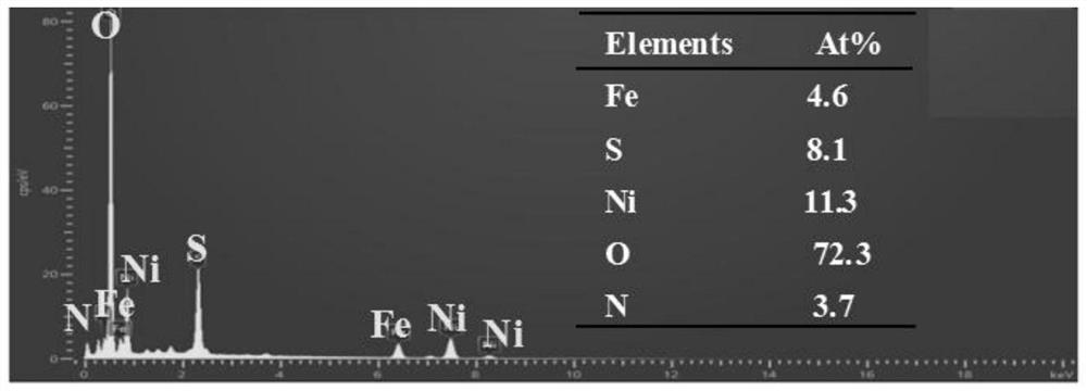 Copper-based wide-temperature-range liquid-solid synergistic self-lubricating composite material with controllable porosity and preparation method of copper-based wide-temperature-range liquid-solid synergistic self-lubricating composite material