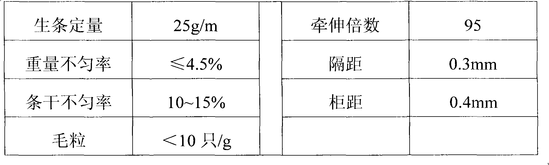 Revolving cup spinning profiled polypropylene fiber rough yarn and its spinning method