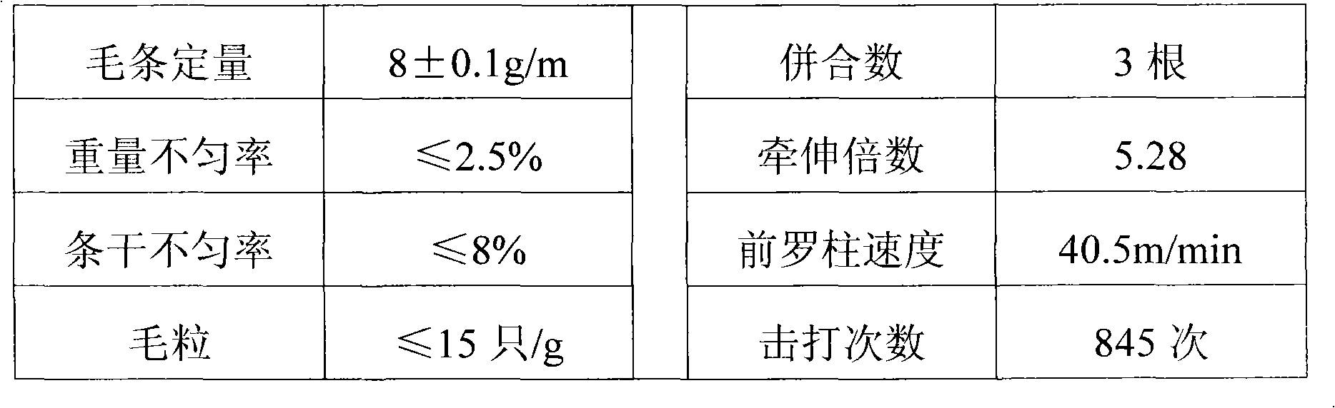 Revolving cup spinning profiled polypropylene fiber rough yarn and its spinning method