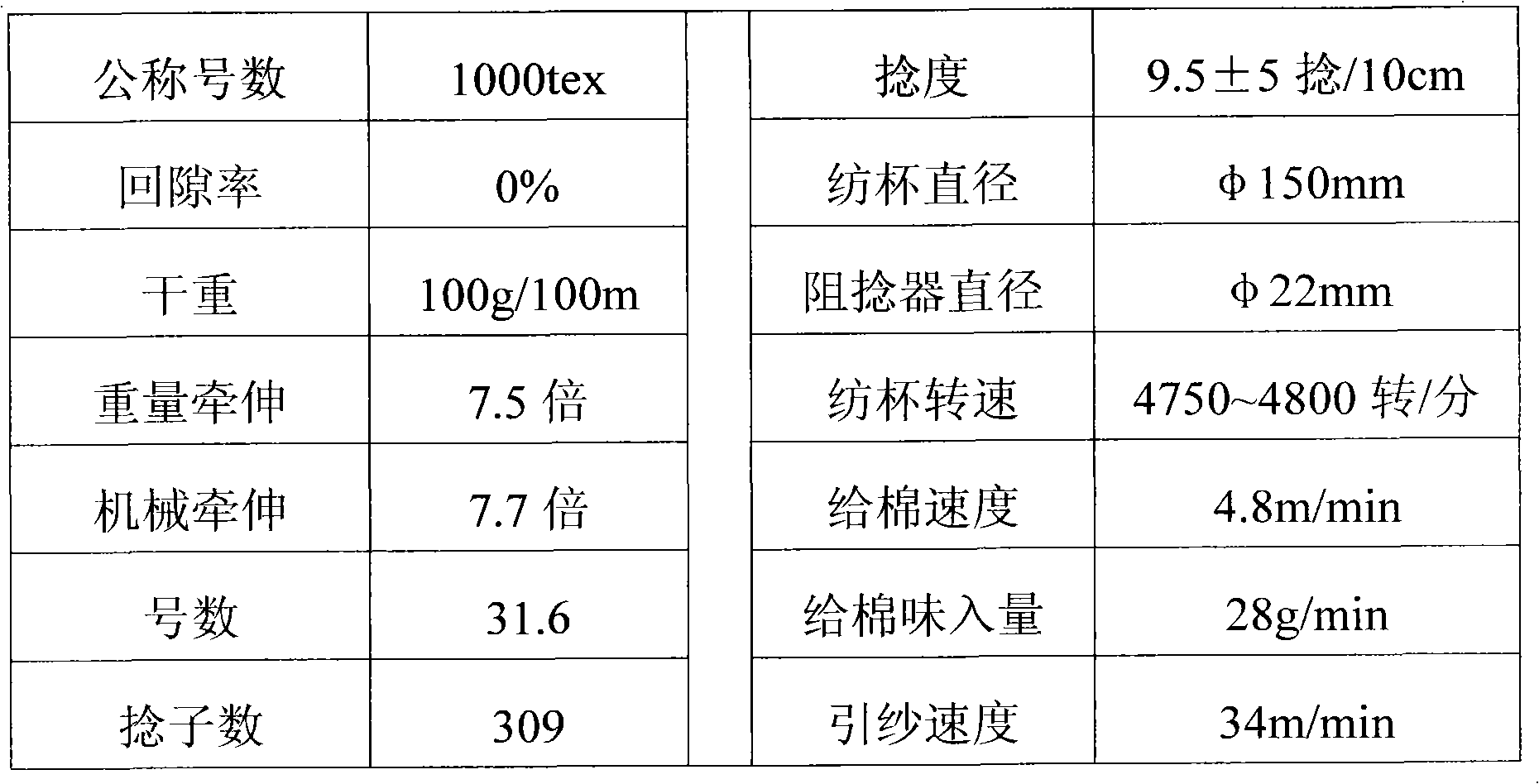 Revolving cup spinning profiled polypropylene fiber rough yarn and its spinning method