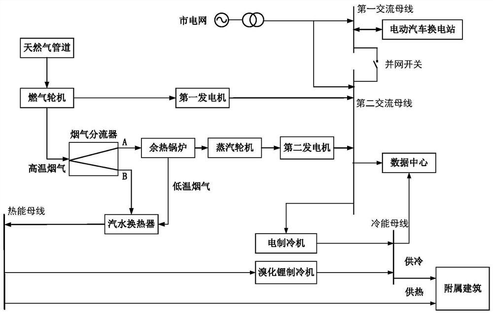 Data center multiple energy guarantee triple generation system and control method thereof