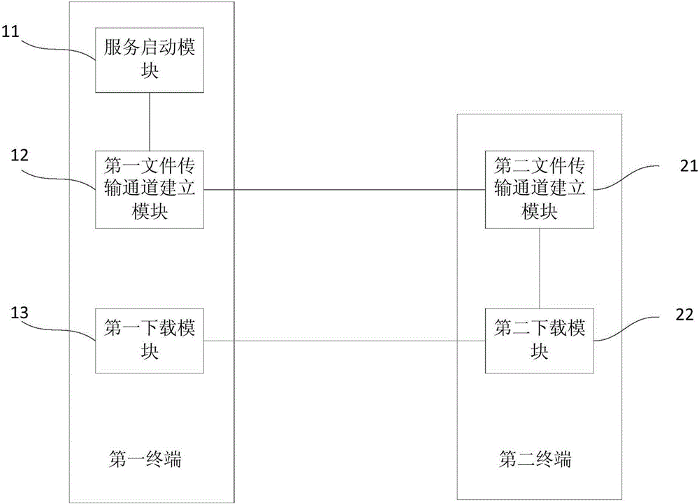 File transmission method and file transmission system