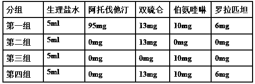 Oral pharmaceutical composition for treating ventricular remodeling after myocardial infarction