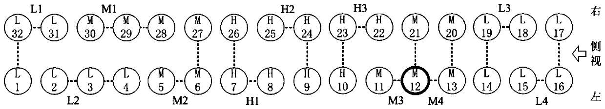 A processing method for multi-point bed temperature signal of circulating fluidized bed boiler