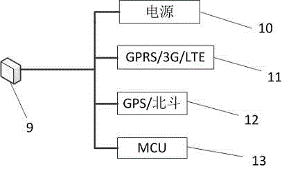 Vehicle usage charging scheme based on internet of vehicles