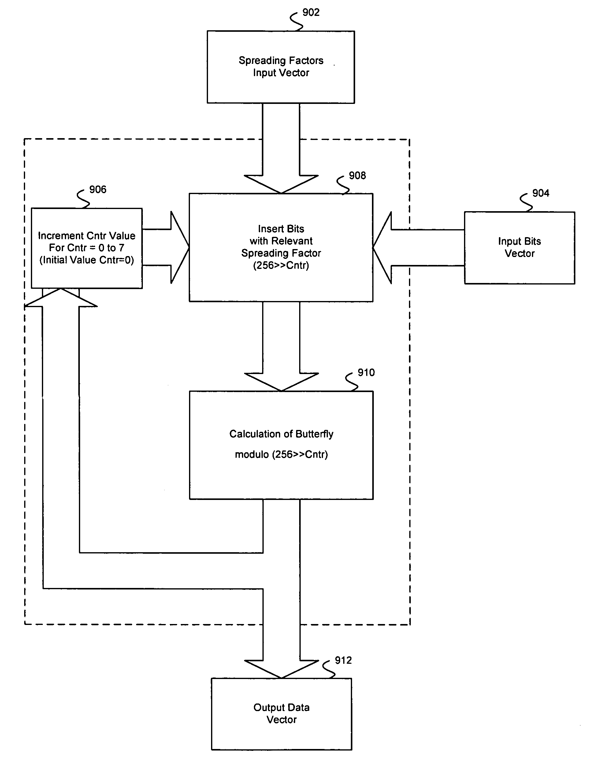 Method and system for a variable spreading factor Walsh Hadamard transform engine