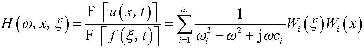 DIC-(Digital Image Correlation)-technique-based curvature modal damage recognition method