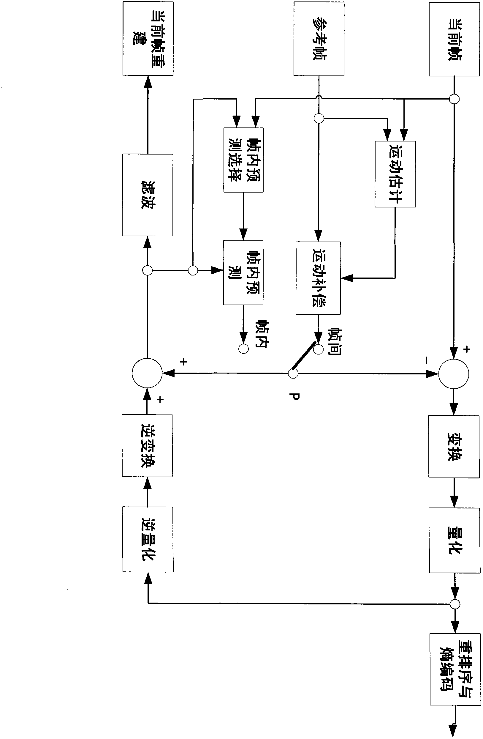 Intra prediction mode decision based on direction vector for HEVC (High Efficiency Video Coding)