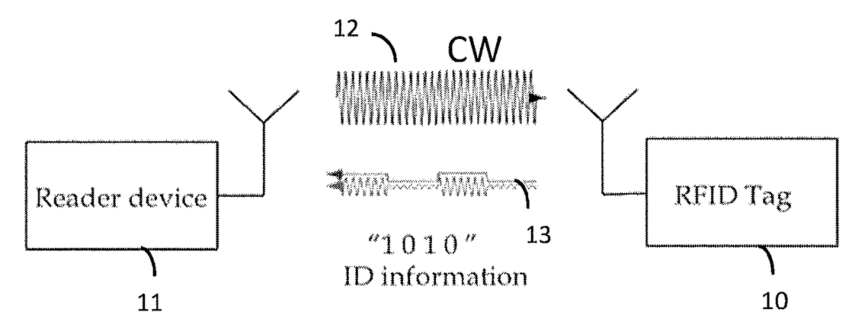 Passive RFID sensor tag