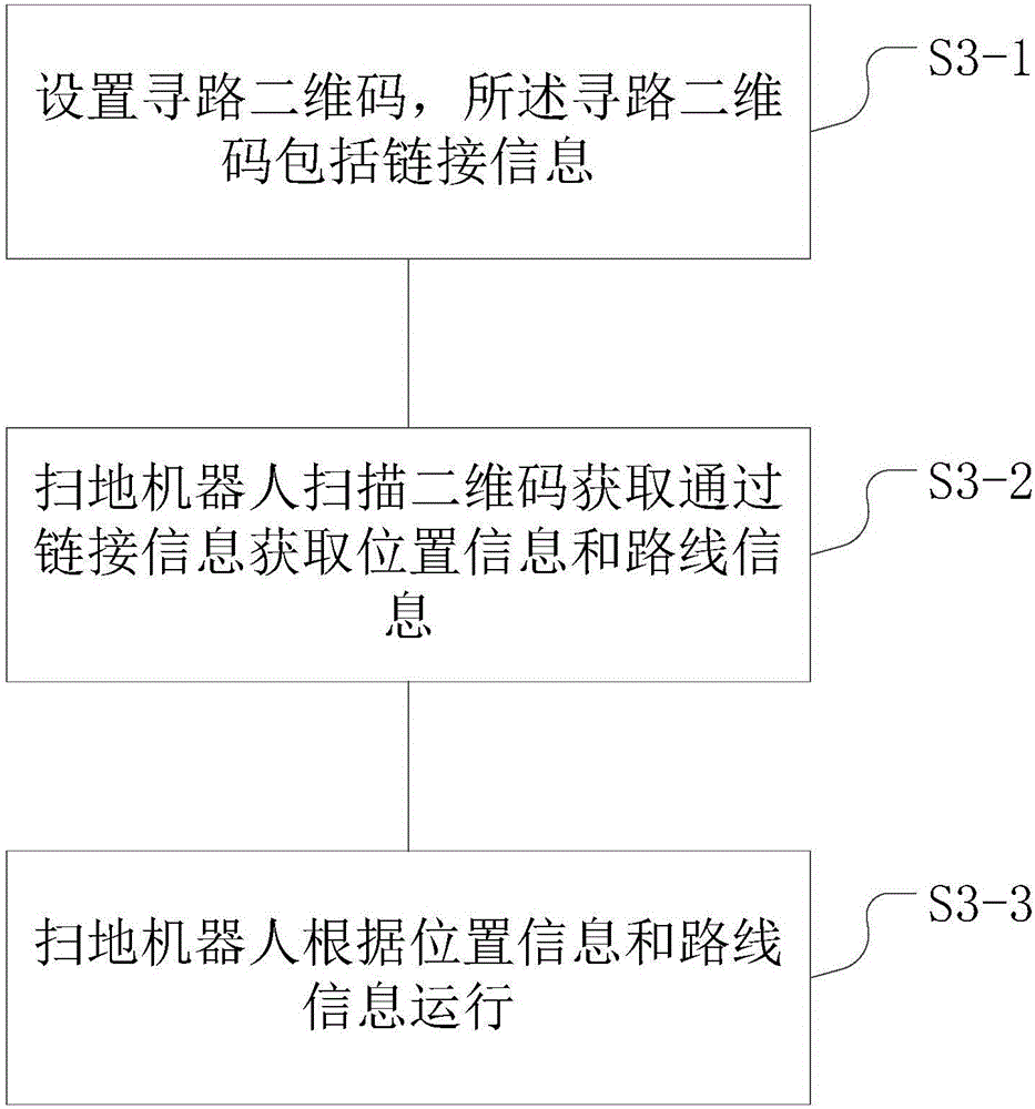 Sweeping robot way-finding method