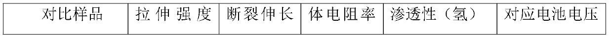 Electrode plate preparation method applied to all-vanadium redox flow battery, electrode plate and preparation device