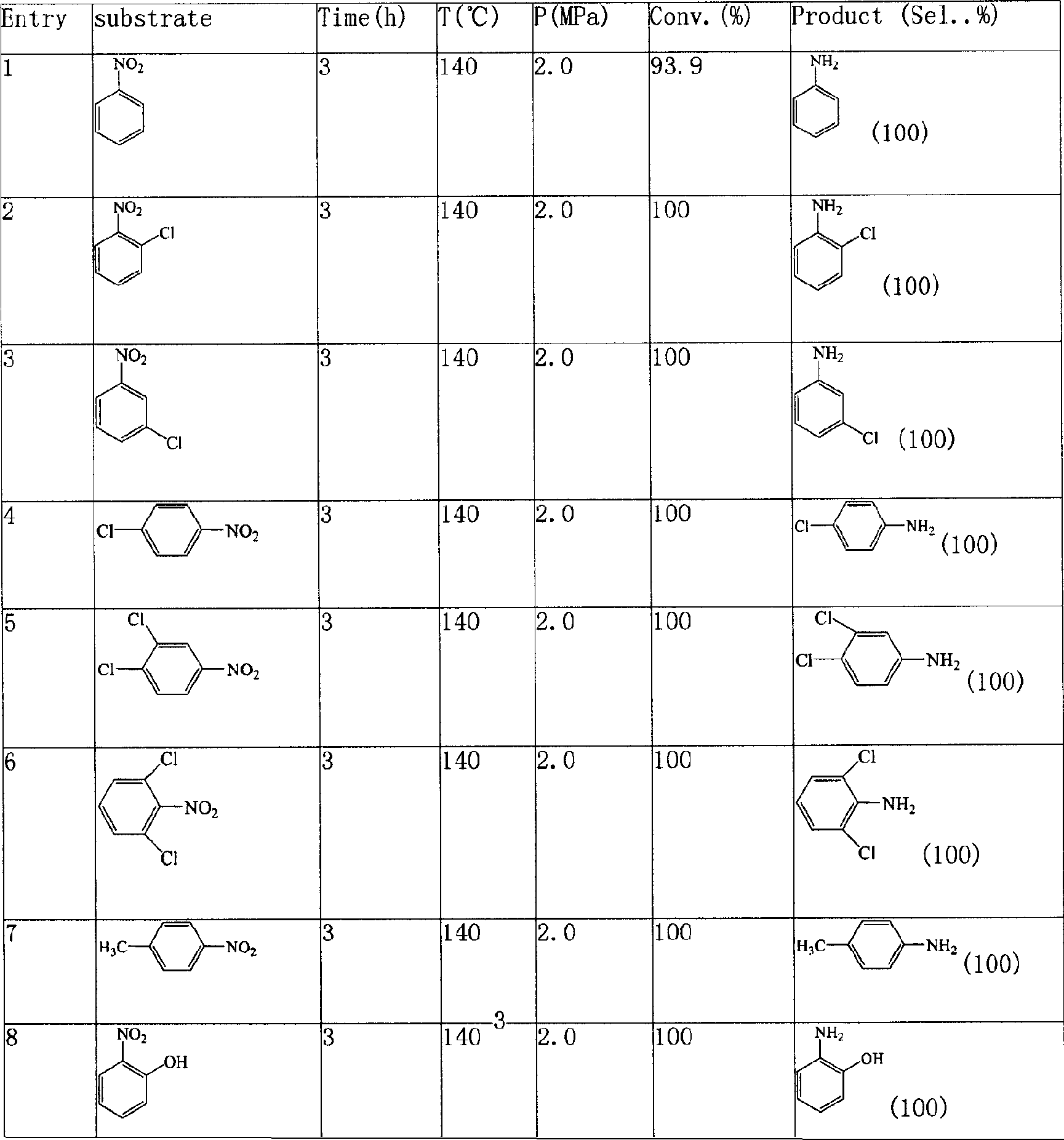 Catalyst for preparing aromatic amine by catalytic hydrogenation of nitrobenzene compounds and its use method