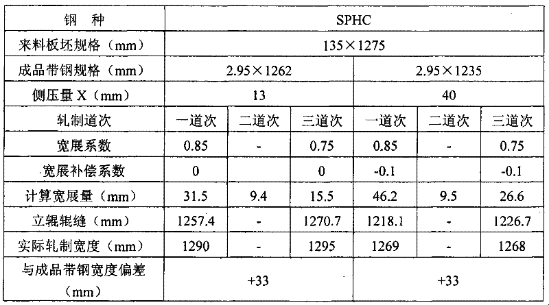 Steel plate width control method