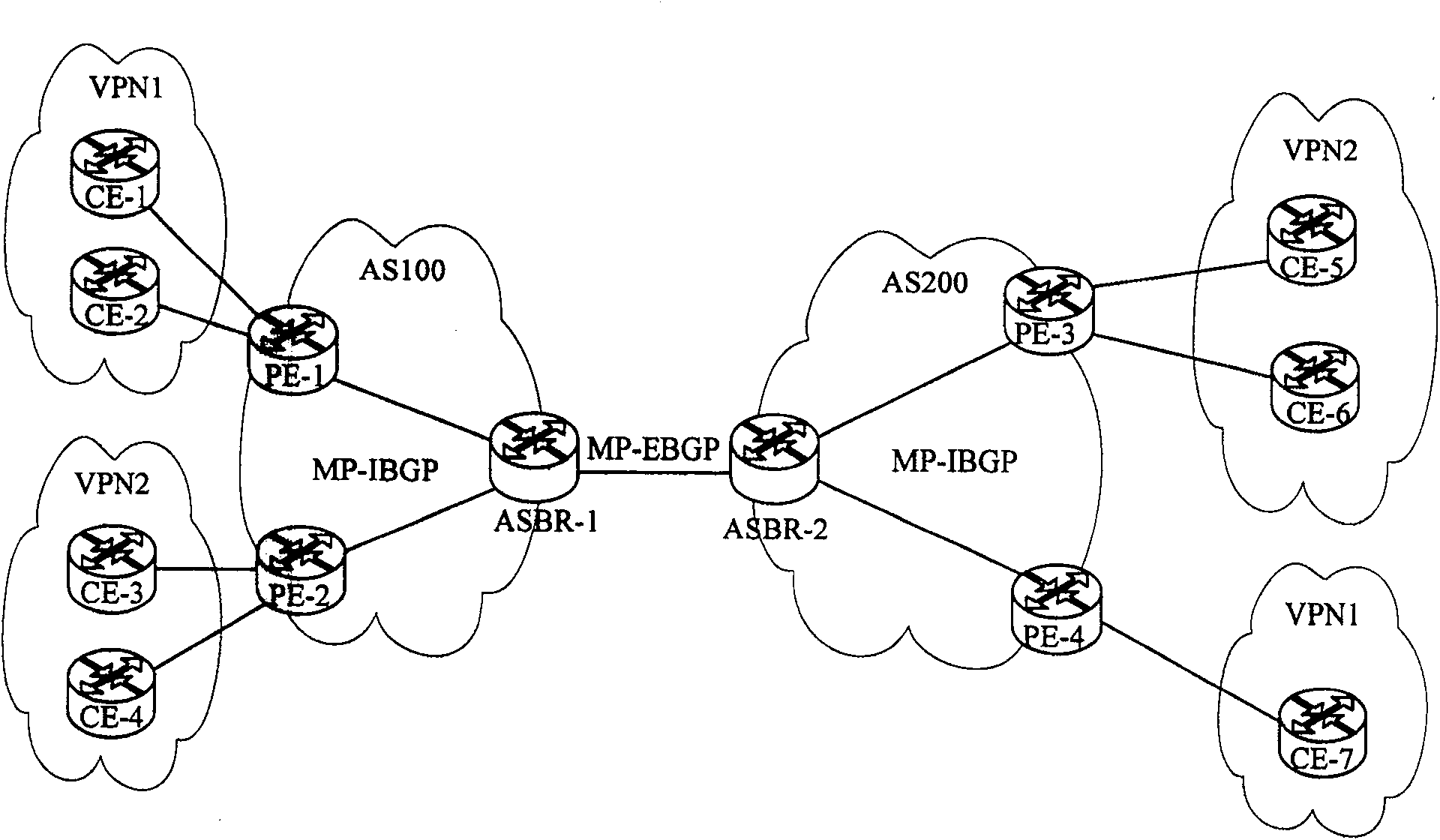 Packet forwarding method and border router of autonomous system