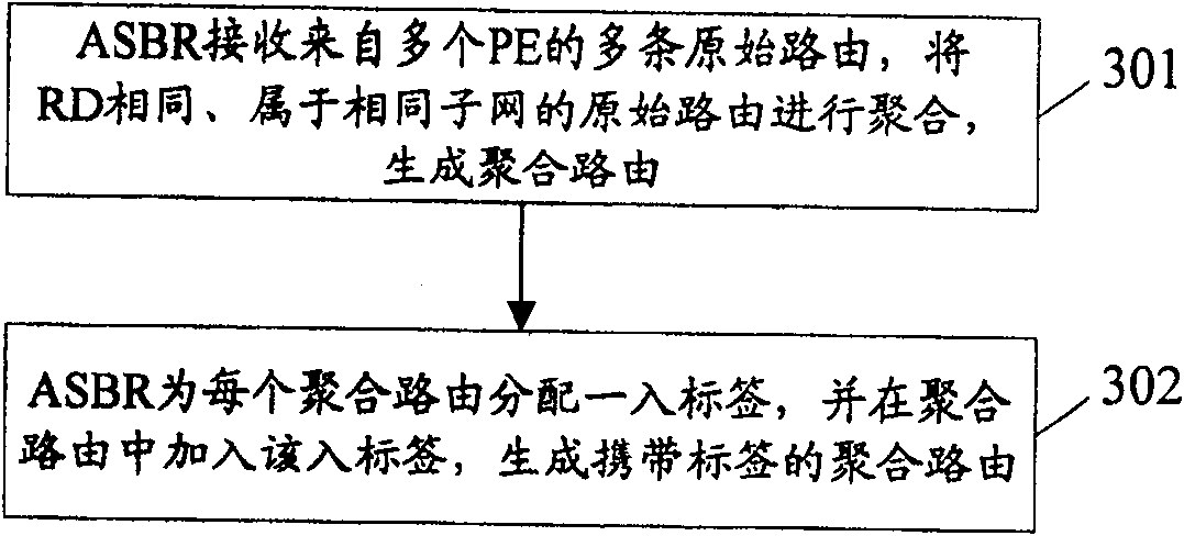 Packet forwarding method and border router of autonomous system