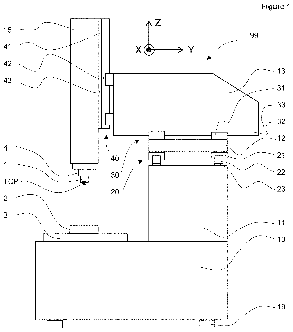 Methods for the correction of axis motions