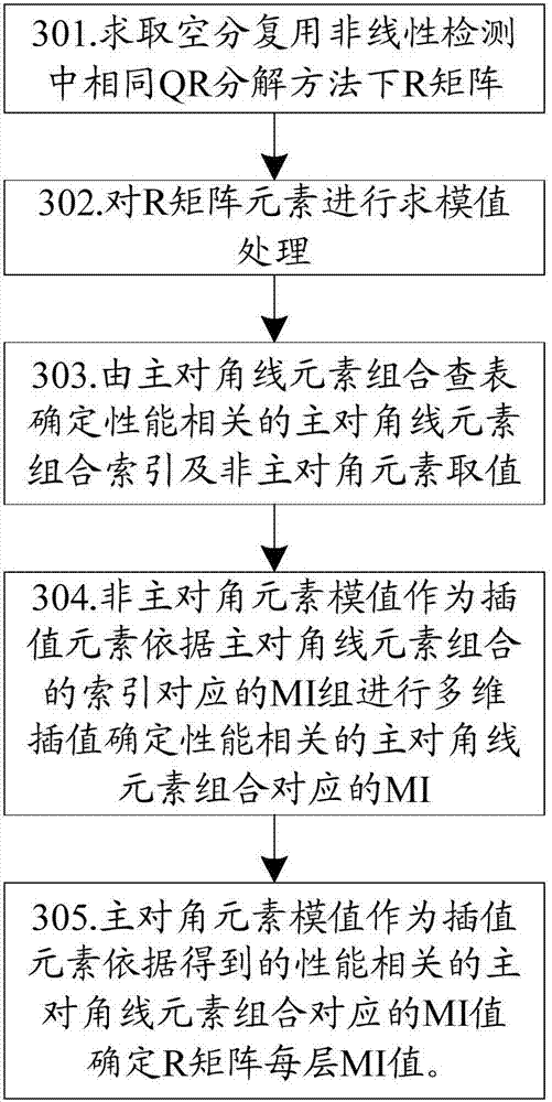 Channel quality indicator determining method and device and communication device