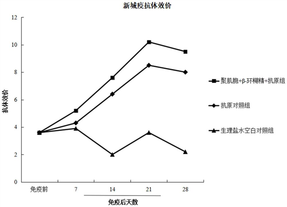 Newcastle disease and H9 subtype avian influenza bivalent inactivated vaccine containing immunopotentiator as well as preparation method and application of newcastle disease and H9 subtype avian influenza bivalent inactivated vaccine