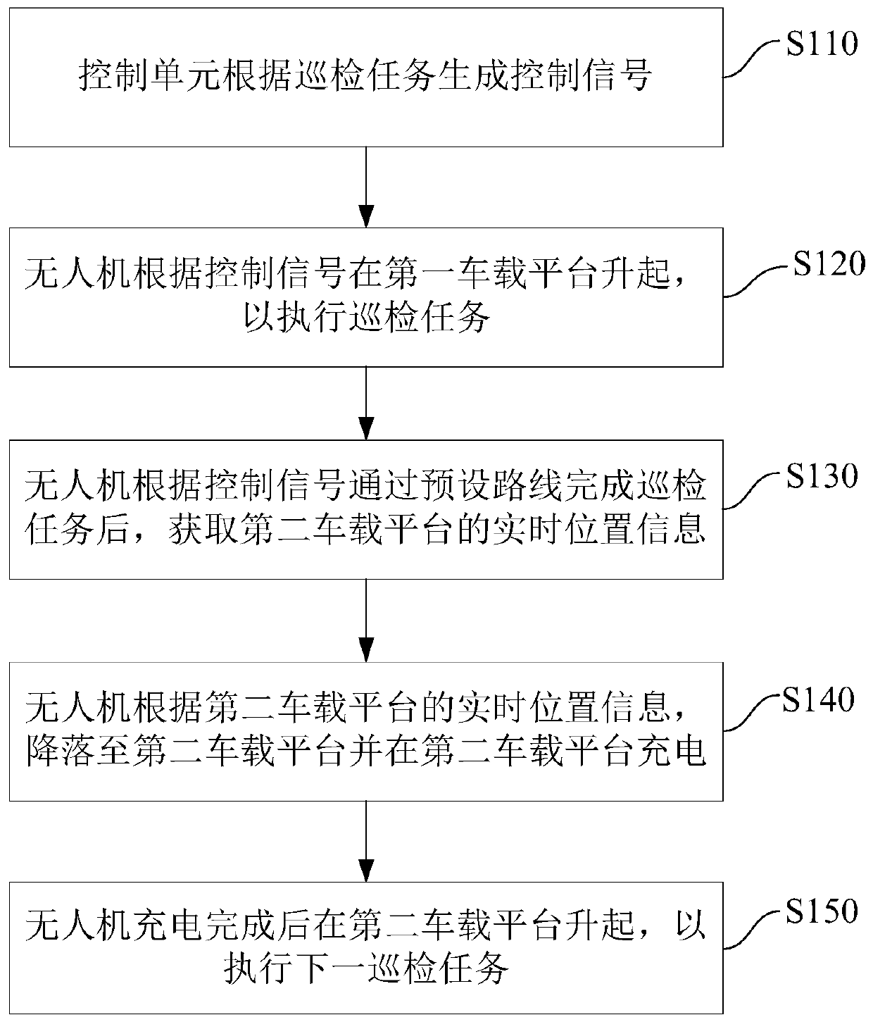 Unmanned aerial vehicle inspection system and inspection method