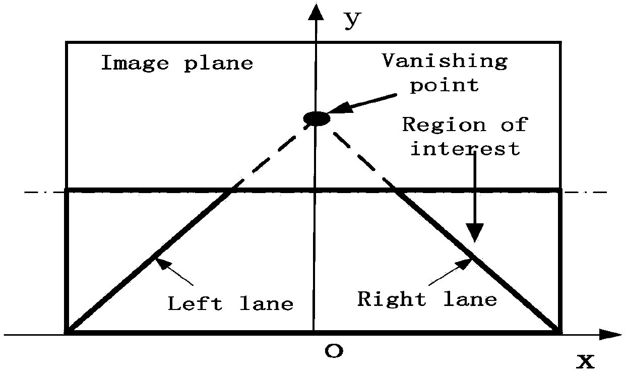 Lane line predicating and early warning method suitable for city road