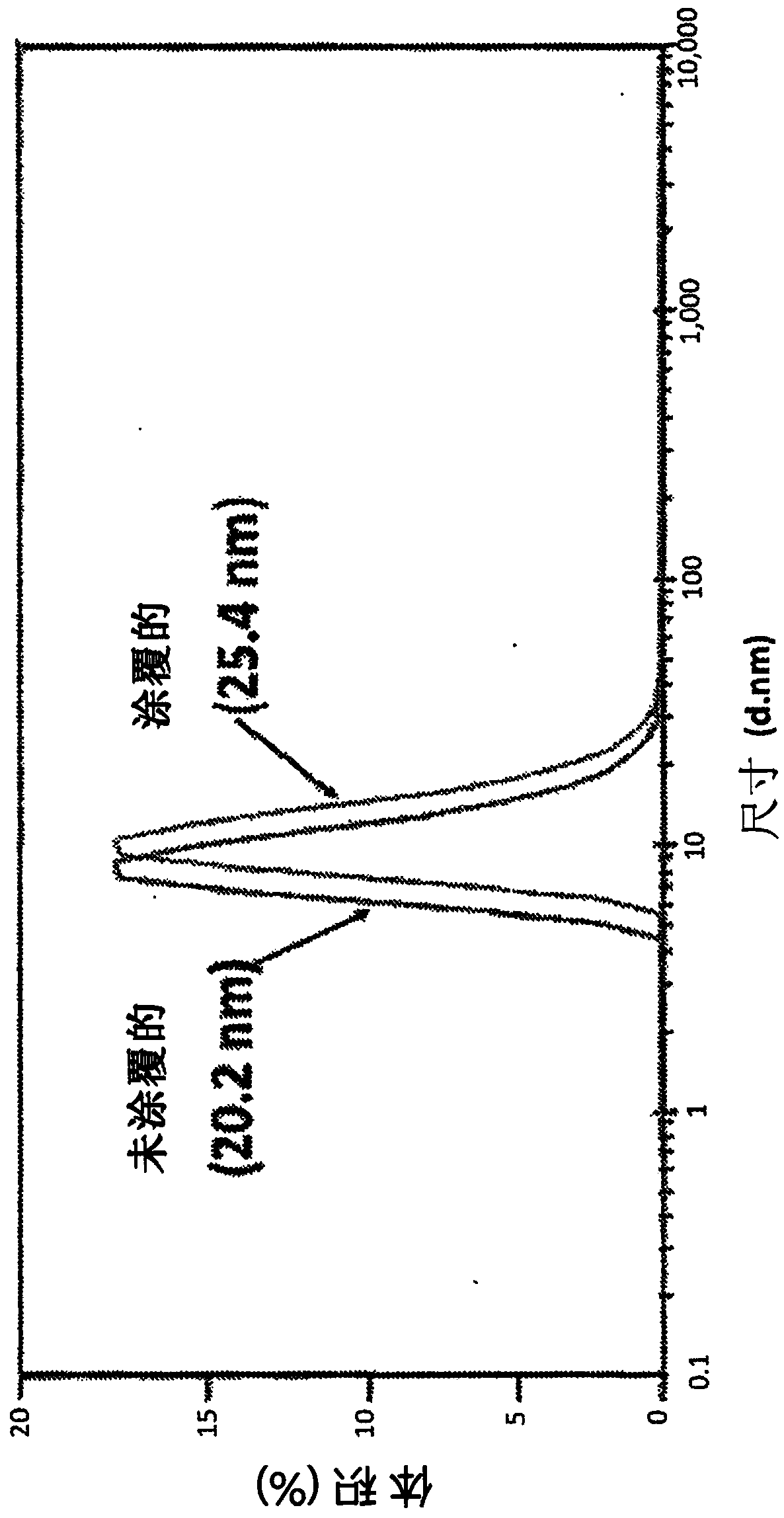 Nanoformulations for plants