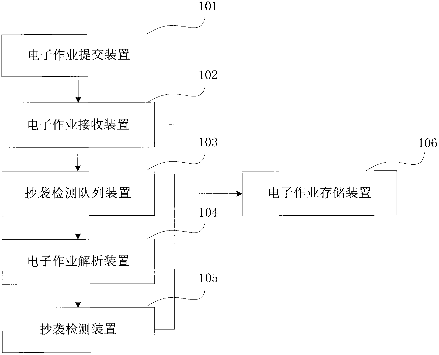 Electronic homework plagiarism preventing system and method based on paragraph plagiarism detection