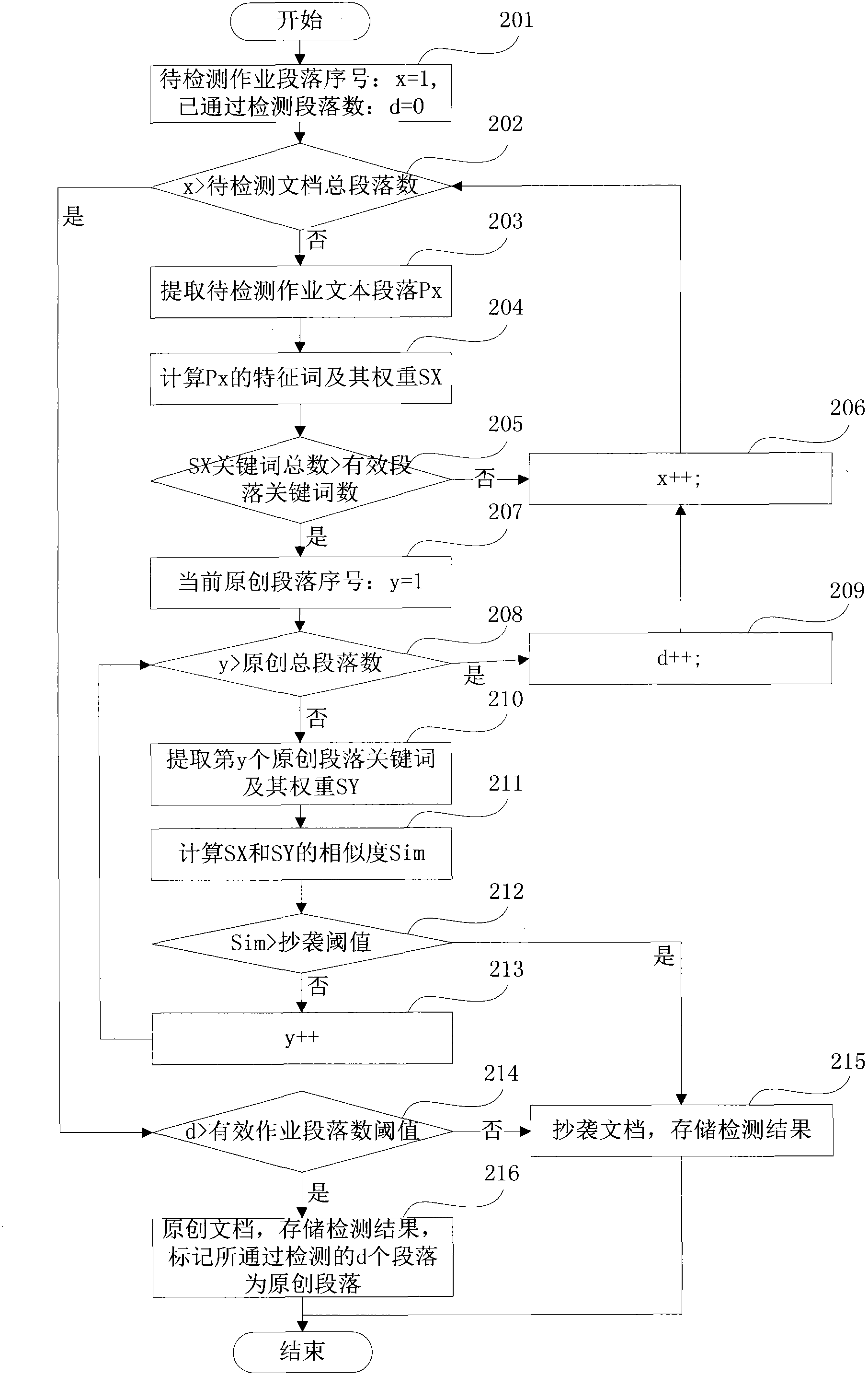 Electronic homework plagiarism preventing system and method based on paragraph plagiarism detection