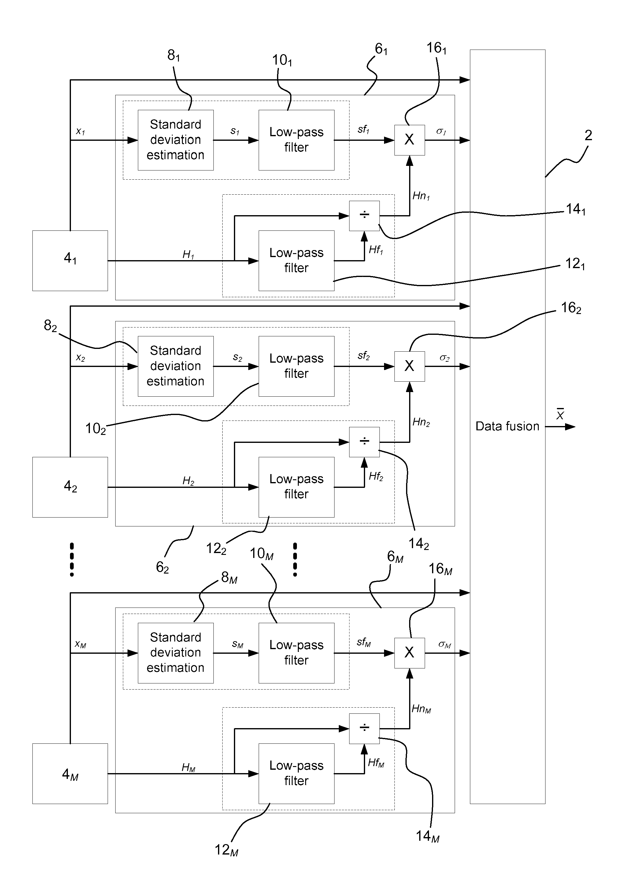 Data fusion architecture