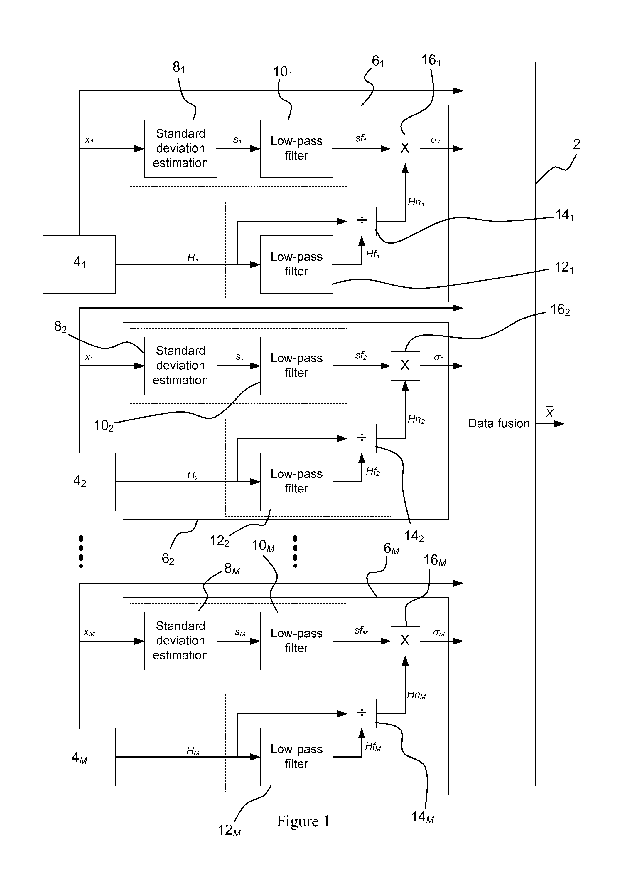 Data fusion architecture