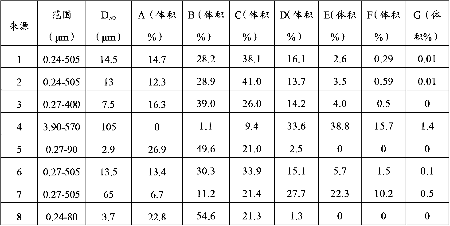 Method and system for separating powder