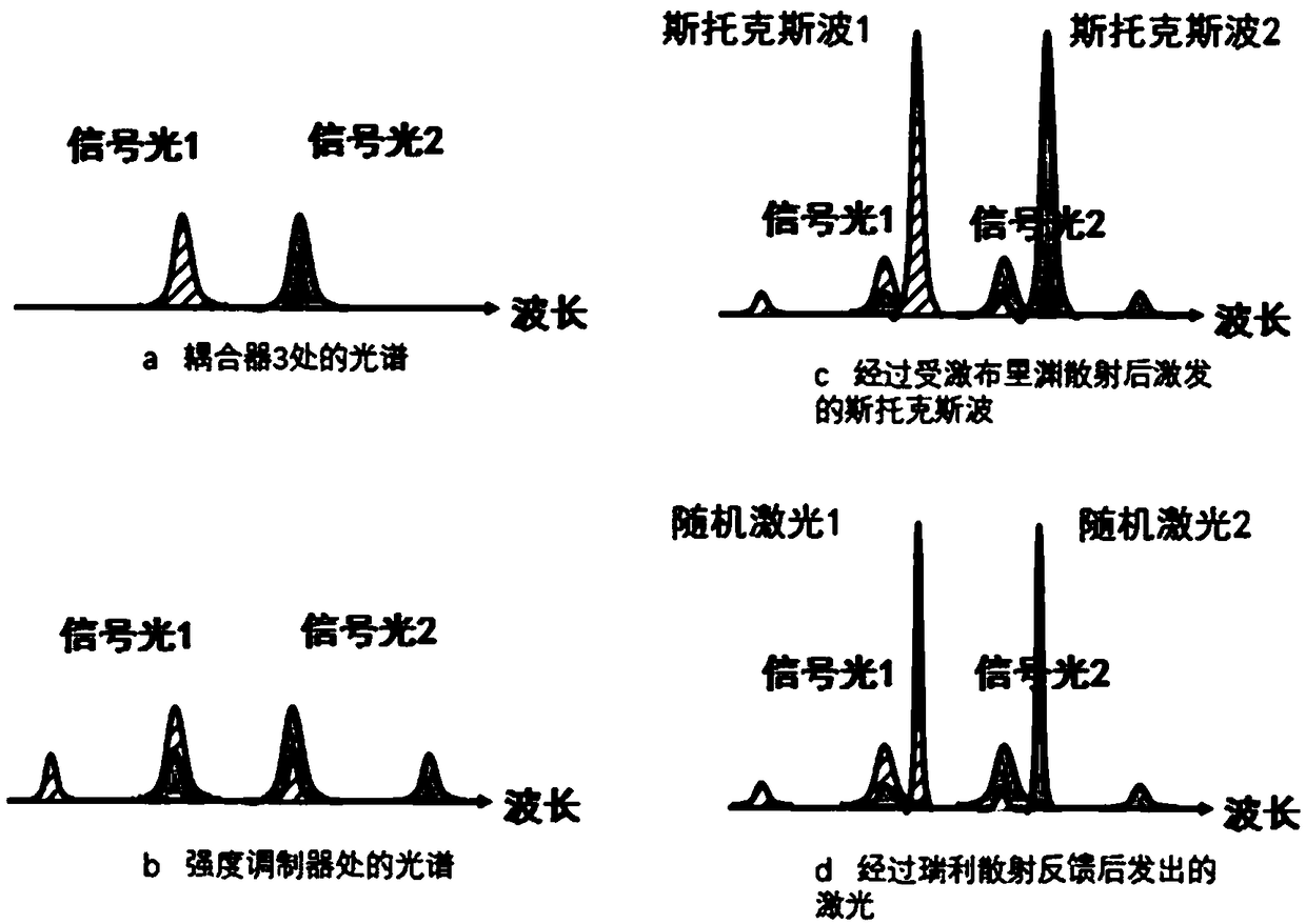 Tunable optoelectronic oscillator and method based on random brillouin fiber laser