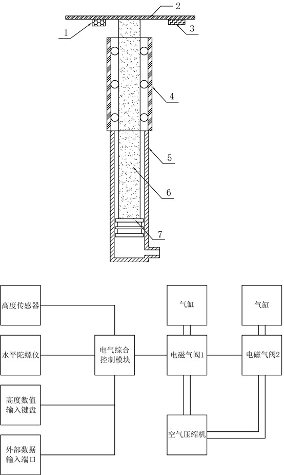 Horizontal automatic correction dynamic height variable adjusting device