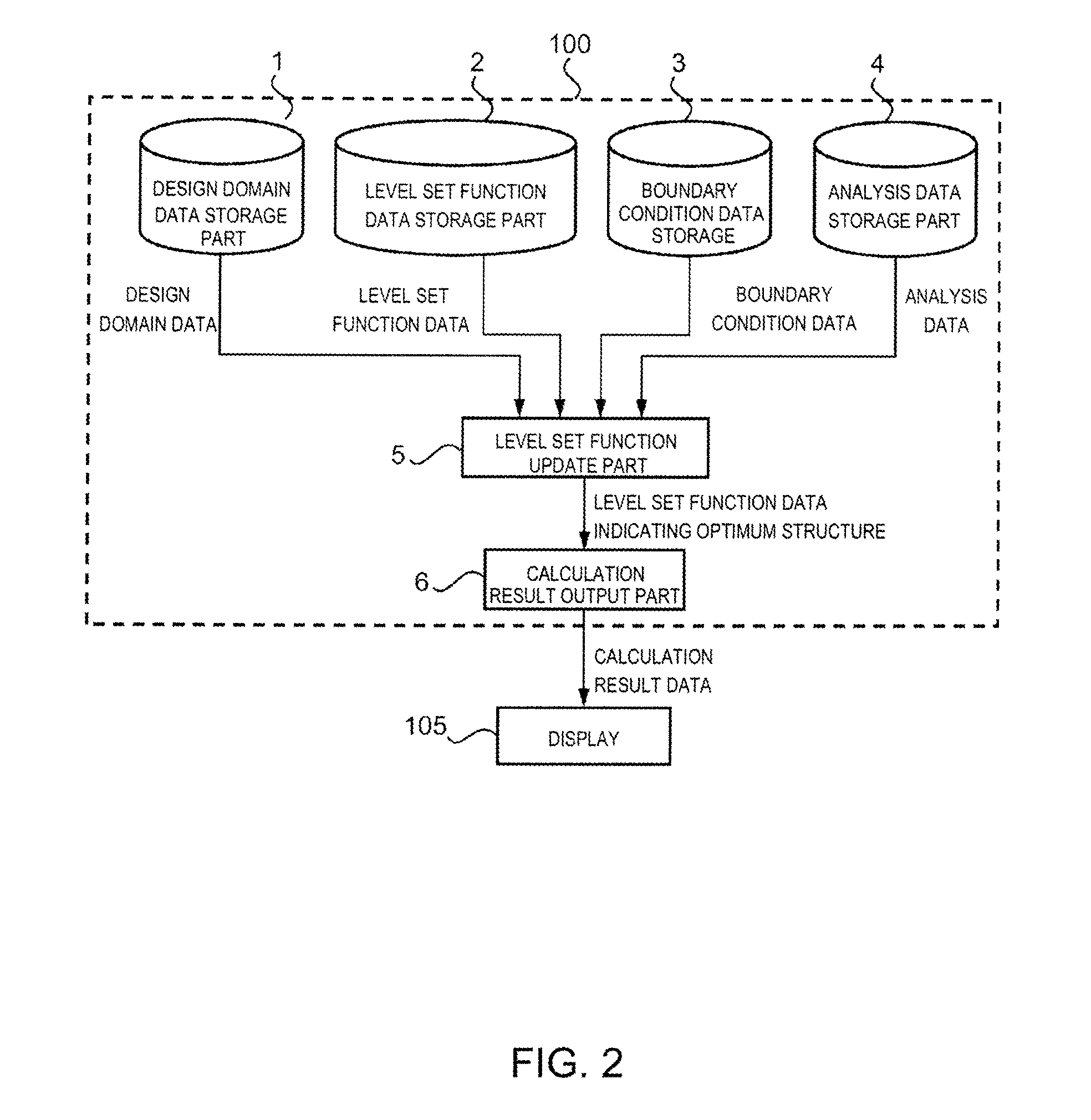 Structural optimization system, structural optimization methodlogy, and structural optimization program