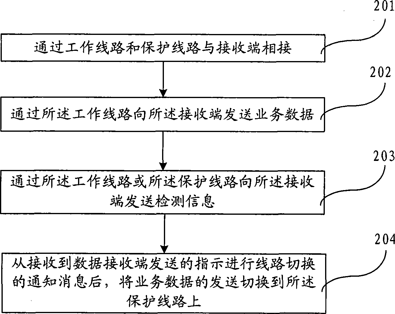 Protection switching method, apparatus and system