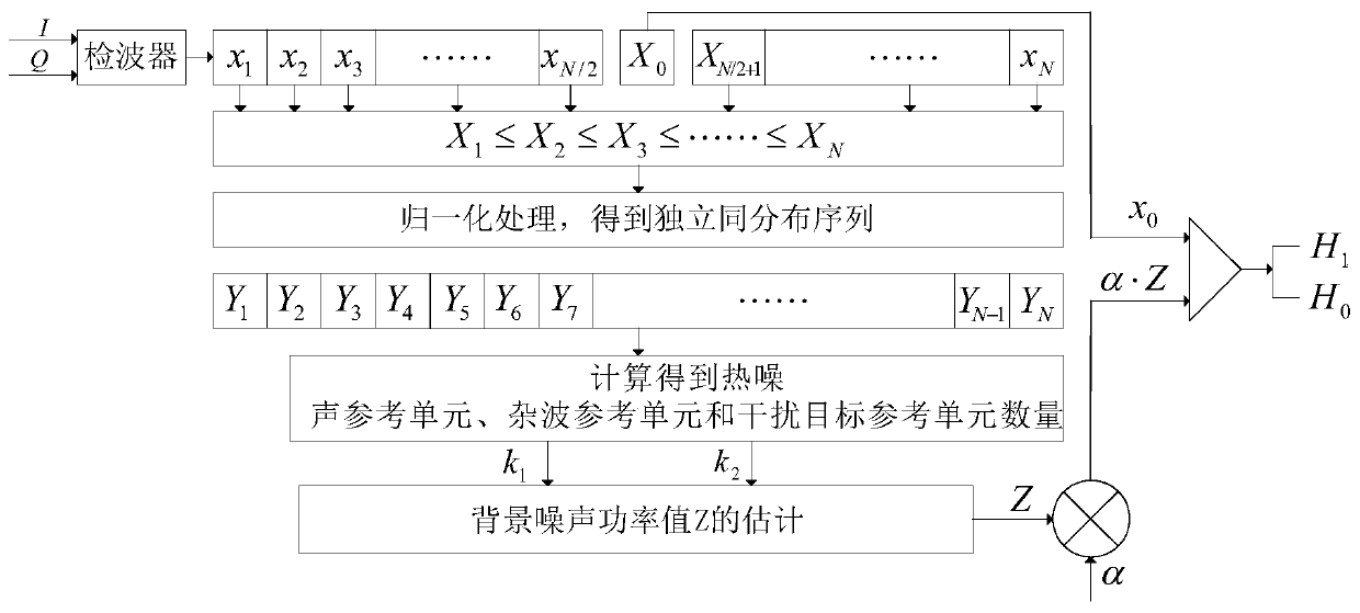 A Target Detection Method Based on Adaptive Culling Algorithm