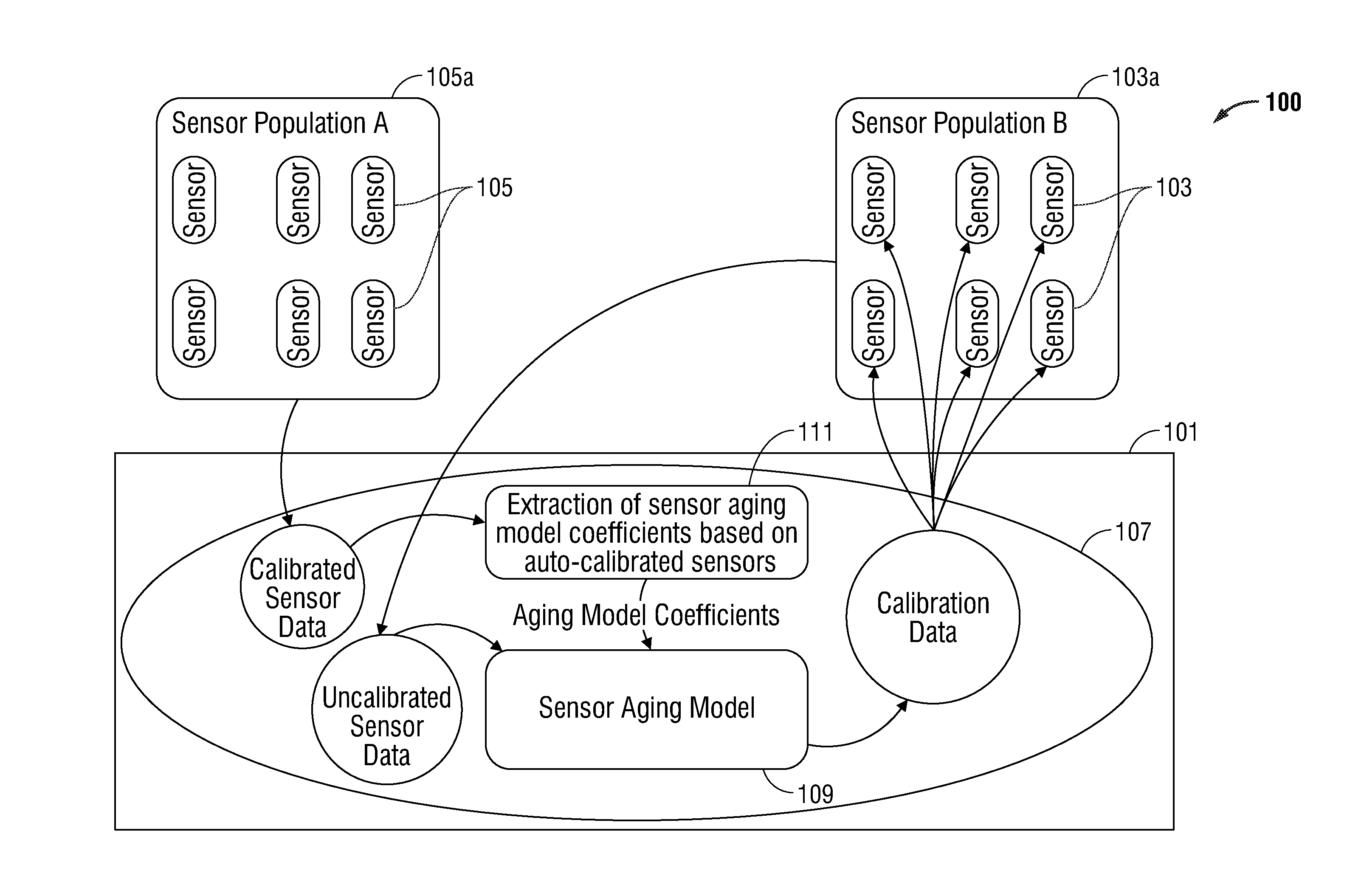 Sensor calibration systems and methods