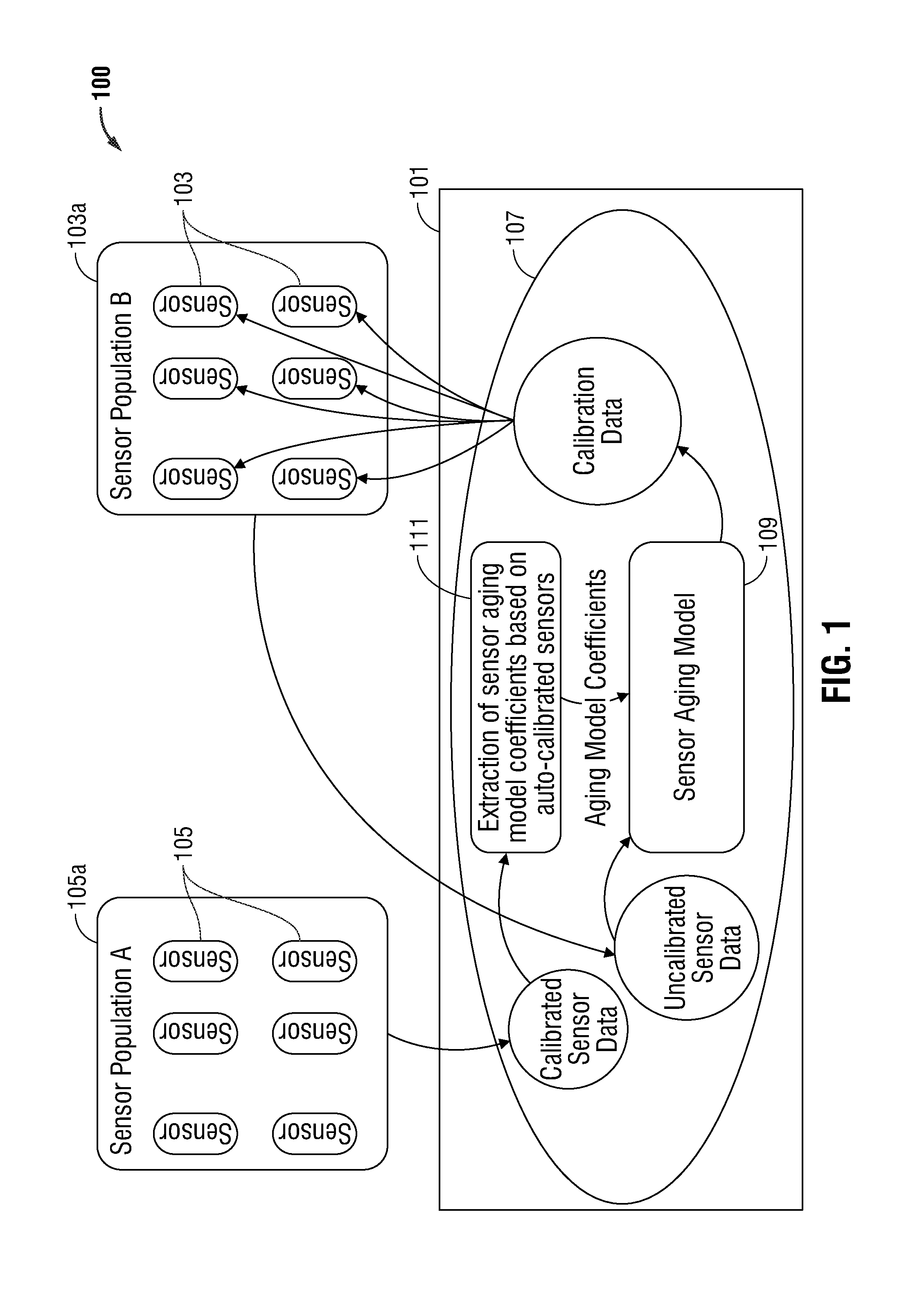 Sensor calibration systems and methods