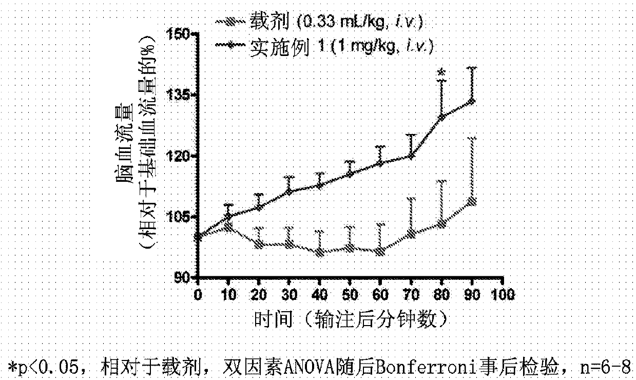 Fluoroindole derivatives as muscarinic m1 receptor positive allosteric modulators