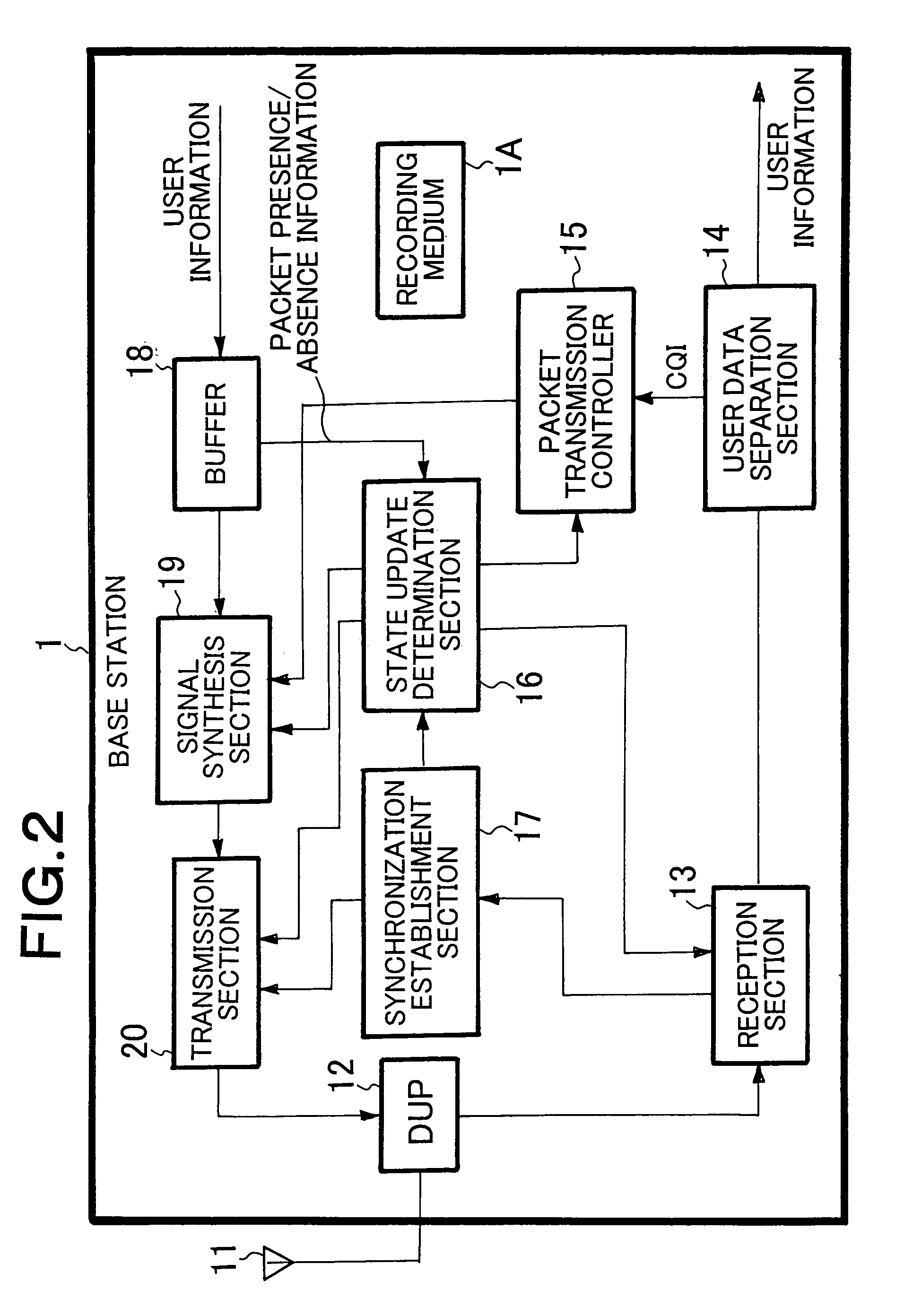 Synchronization establishment between a mobile station and base station system and method used for them