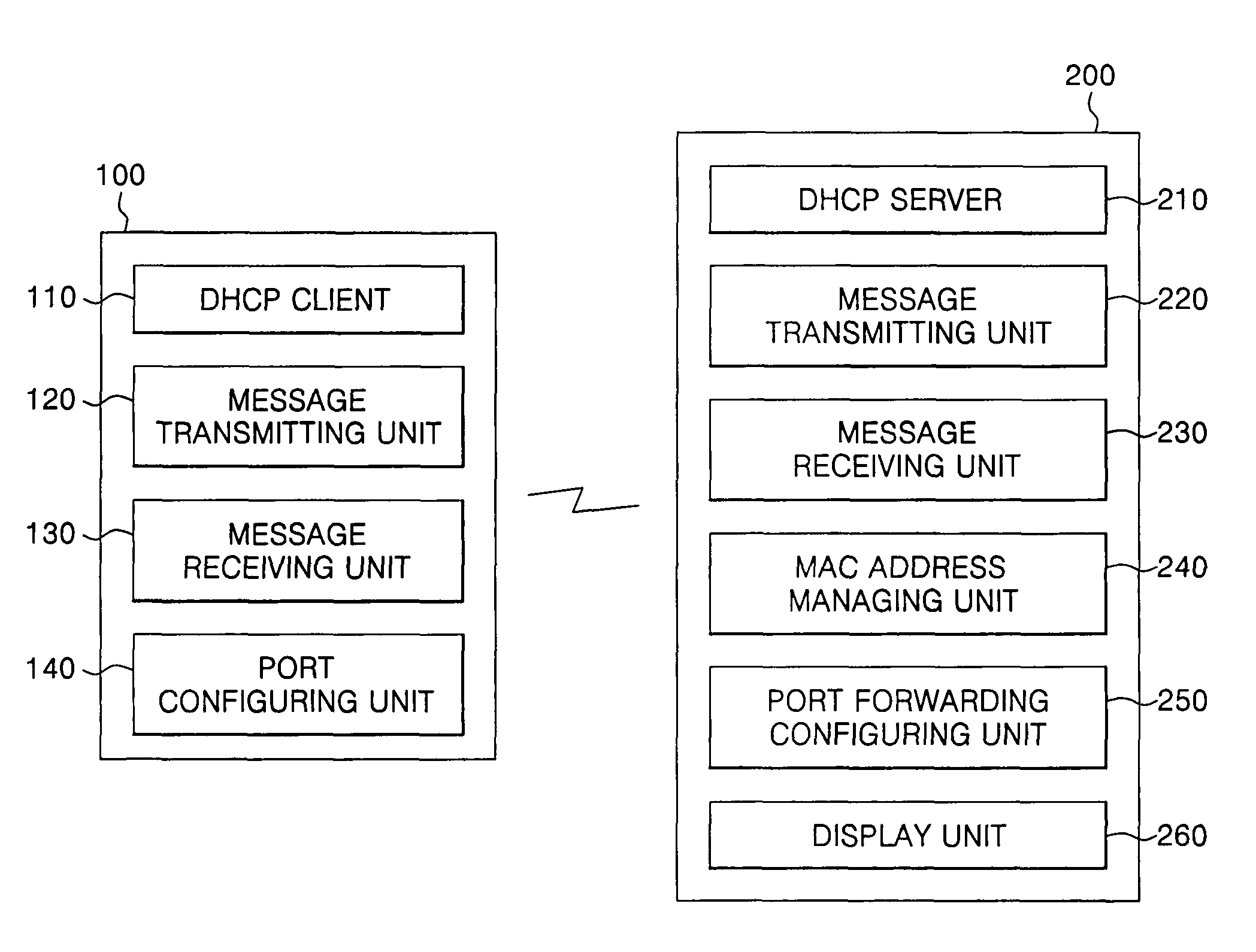 Port forwarding configuration system and method for wire and wireless networks