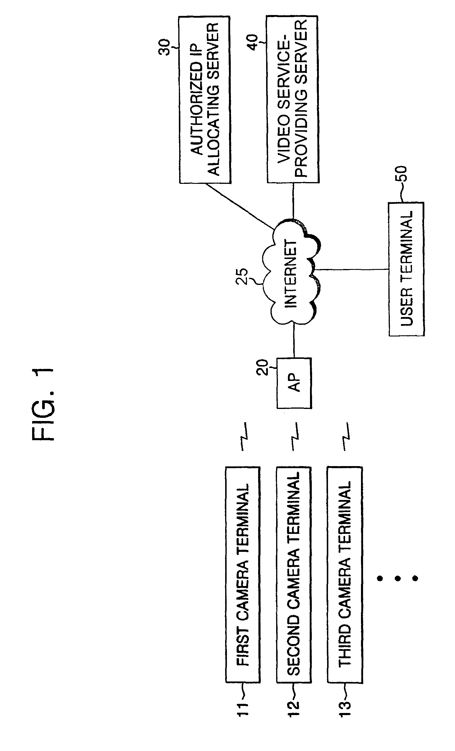 Port forwarding configuration system and method for wire and wireless networks