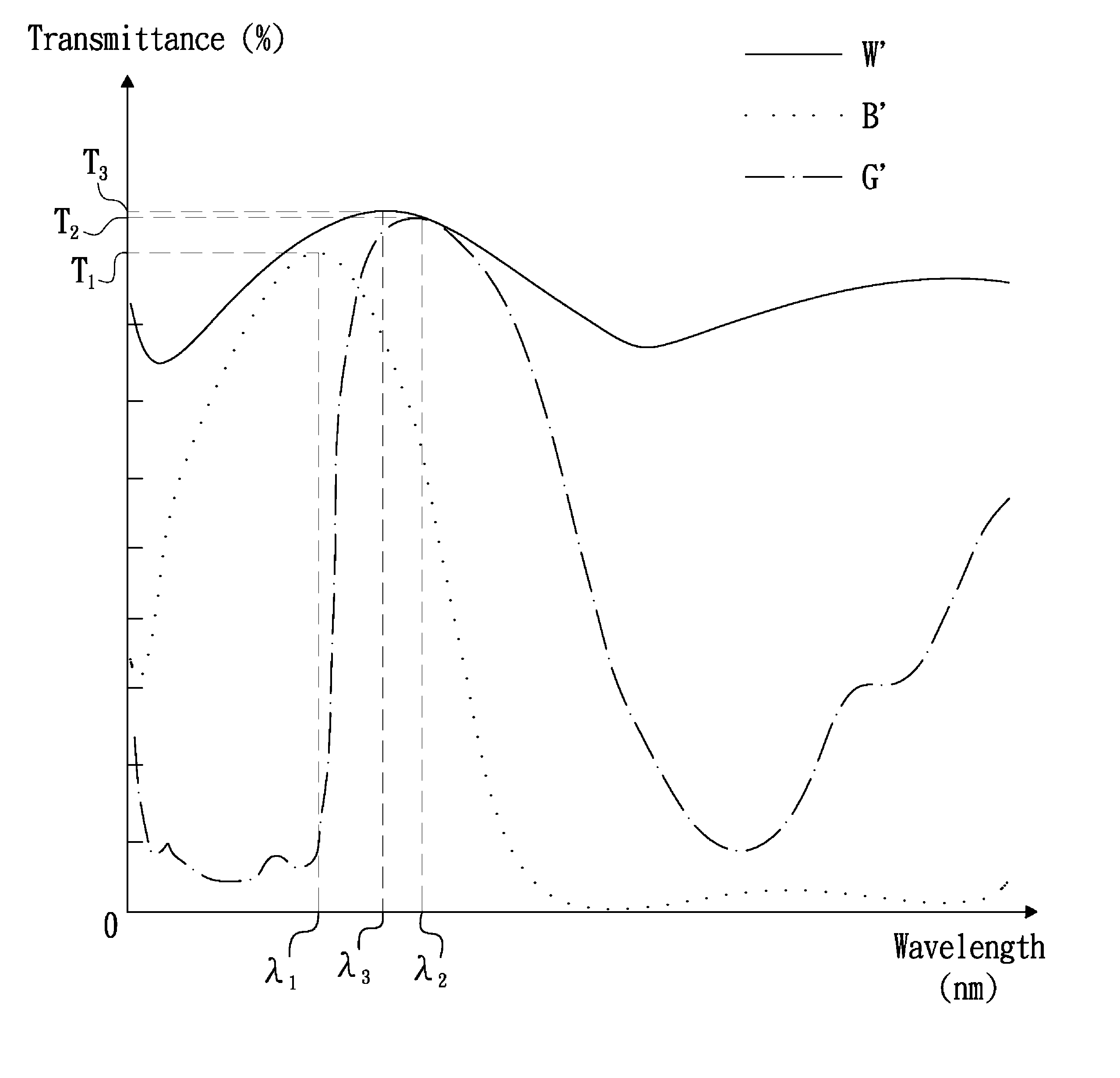 Display device and display panel and color filter thereof