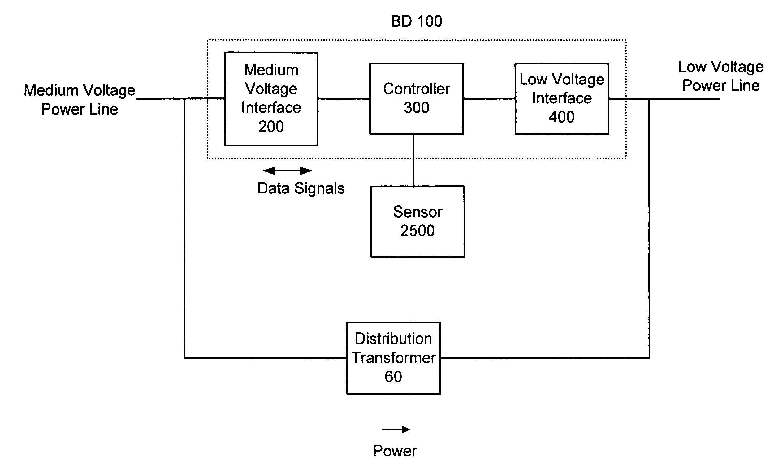 Power line communications device and method