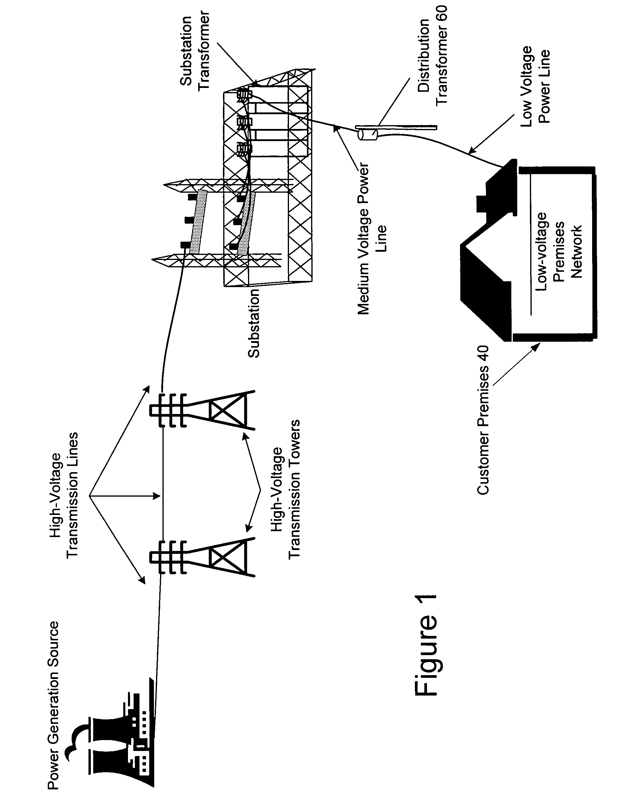 Power line communications device and method