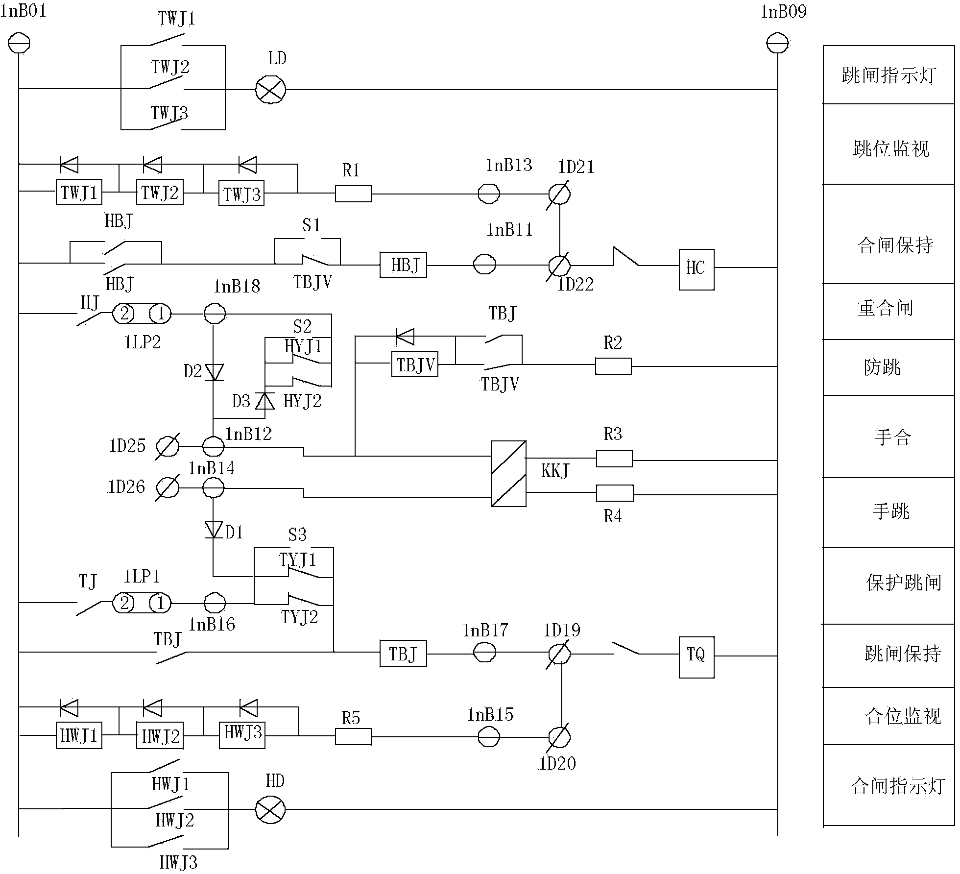 Movable line protection device