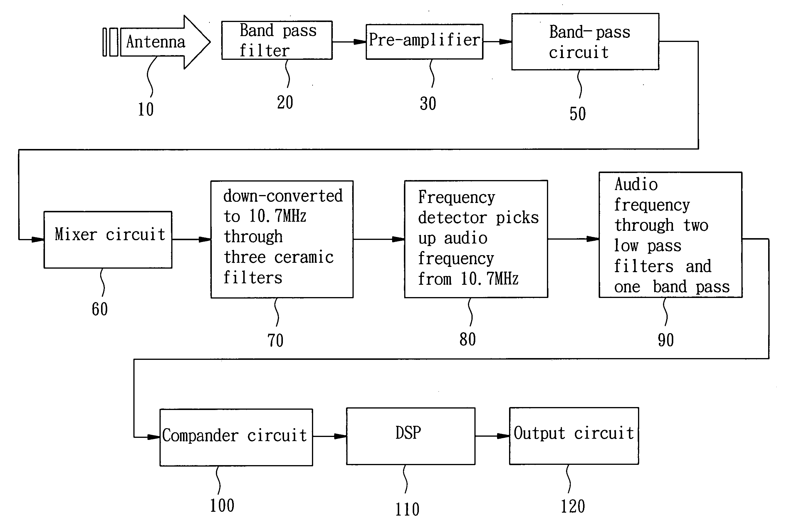 Multi-effect processing device for wireless microphone